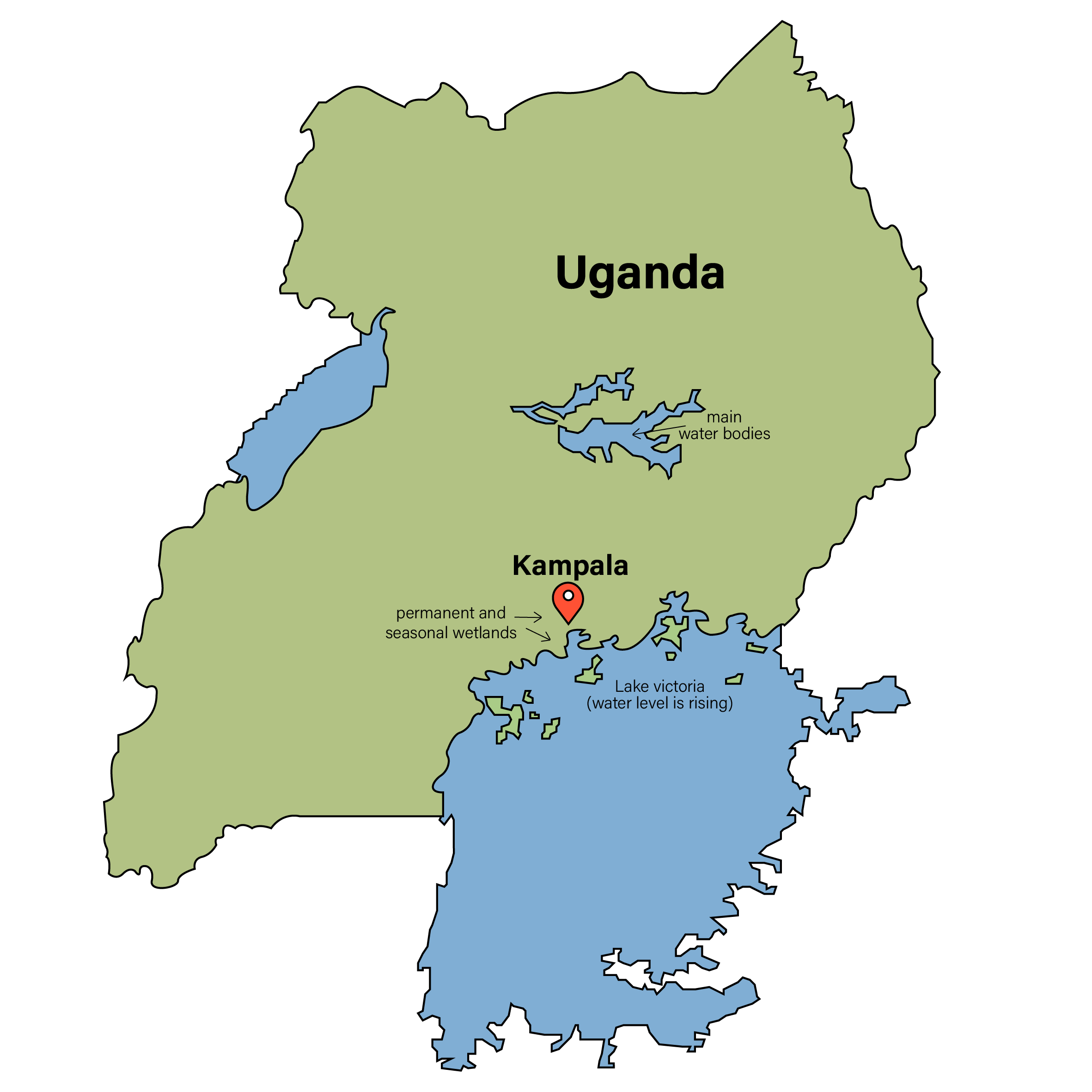 Water System Kampala